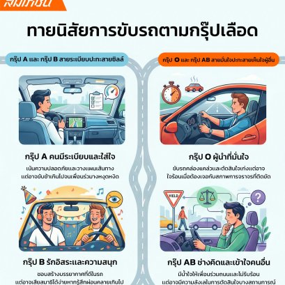 ทายนิสัยขับรถตามกรุ๊ปเลือด