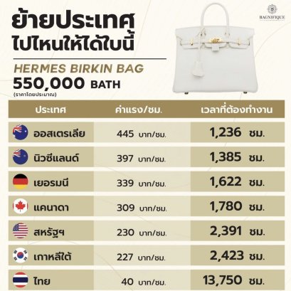 ย้ายไปประเทศไหน ให้ได้ชิ้นนี้นะ ??