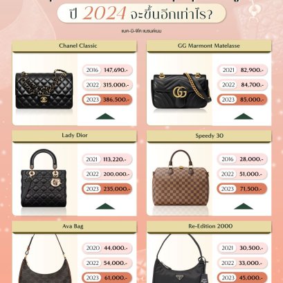 คัดมาให้แล้วค่าากับกระเป๋าแบรนด์เนมรุ่นฮิตมาแรง ราคาพุ่งฉุดไม่อยู่ !