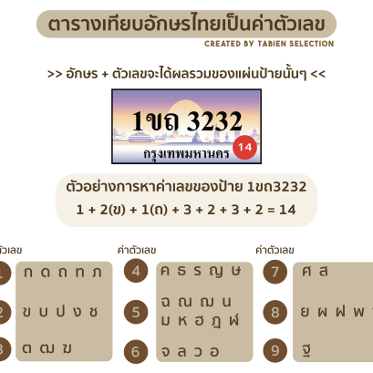 วิธีการคำนวณทะเบียนรถมงคลผลรวมดีรวมยังไง บวกกันยังไงให้ปัง?