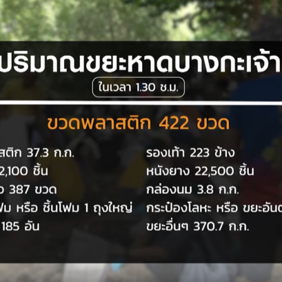 ถึงเวลา ภาครัฐและเอกชน เริ่มจริงจังเรื่องลดขยะพลาสติกจากต้นทาง