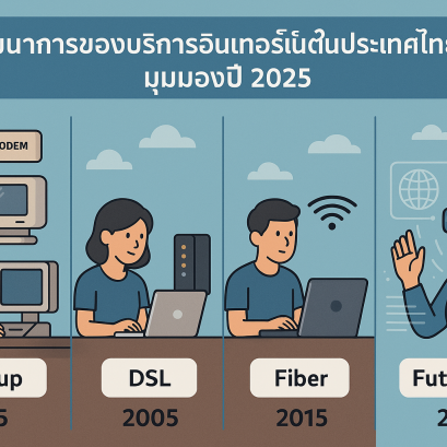 วิวัฒนาการของบริการอินเทอร์เน็ตในประเทศไทย: มุมมองปี 2025
