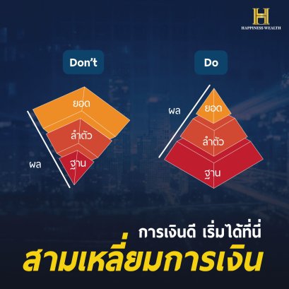 สามเหลี่ยมทางการเงินคืออะไร ? - Happiness Wealth
