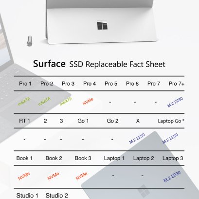 Surface Rssd TRUE IT ซ่อม Surface ซ่อม Notebook ร้านซ่อมแนะนำ