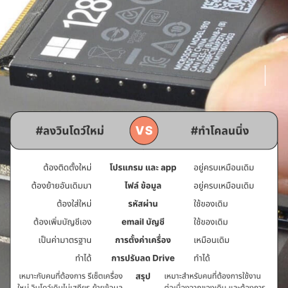  อัปเกรด SSD ลง Windows ใหม่ หรือโคลนนิ่ง แบบไหนดีกว่ากัน?
