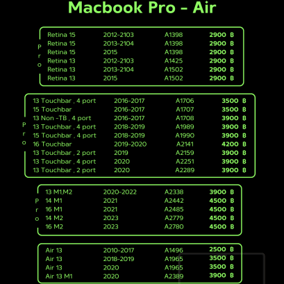 ราคาเปลี่ยนแบตเตอรี่ MacBook Pro และ MacBook Air ที่ TRUE IT พร้อมรับประกัน 6 เดือน