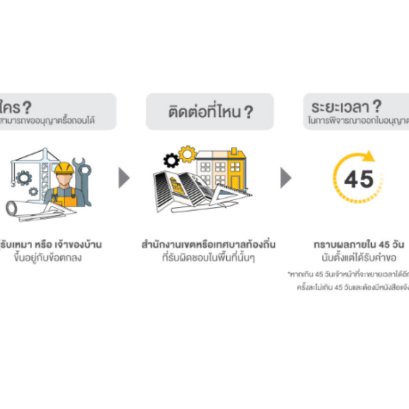   การรื้ออาคาร