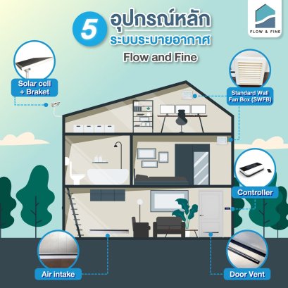ระบบระบายอากาศ Flow and fine