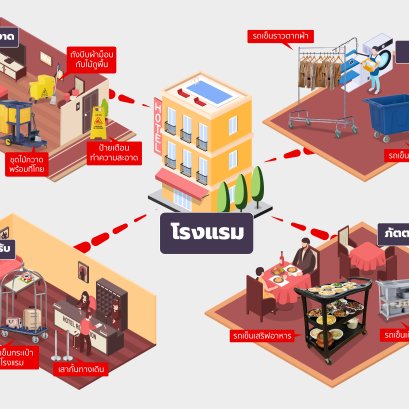 ของใช้ในโรงแรม