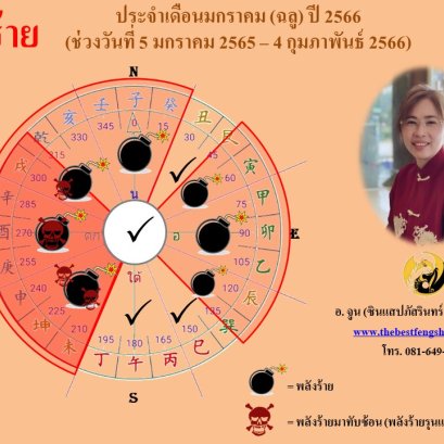 ทิศร้ายประจำเดือนมกราคม 2566