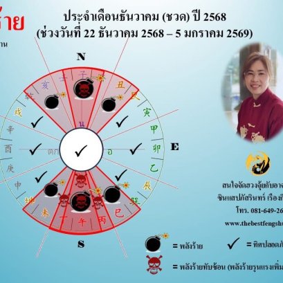 ทิศร้ายประจำเดือนธันวาคม 2568 ช่วง 2 