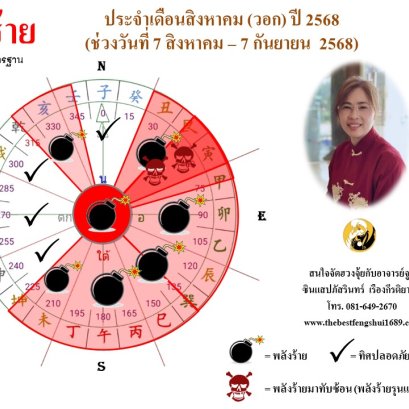 ทิศร้ายประจำเดือนสิงหาคม 2568
