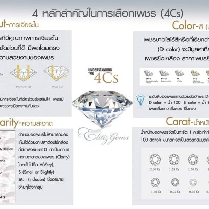 หลักสำคัญในการคัดเลือกเพชรที่สวย