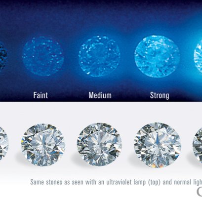 เพชรขาวขุ่น หรือ สารเรืองแสง (fluorescence) ในเพชร คือ อะไร โดยร้านเพชร เอลิทิซ เจมส์