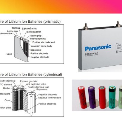 Pouch vs. prismatic vs. Cylindrical Cells
