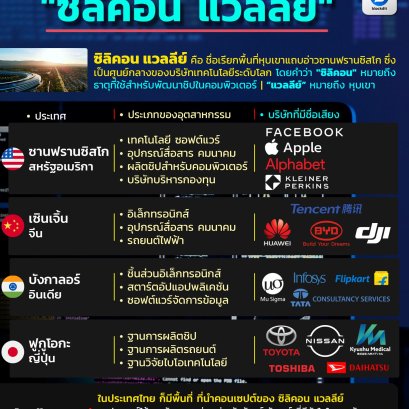 เมื่อทั่วโลก กำลังแข่งกันพัฒนา “ซิลิคอน แวลลีย์”