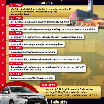 เส้นทาง 60 ปี มิตซูบิชิ มอเตอร์ส ในประเทศไทย จากผู้จำหน่ายรถสามล้อ สู่บริษัทส่งออกรถยนต์ อันดับหนึ่งเมืองไทย มิตซูบิชิ มอเตอร์ส ประเทศไทย X ลงทุนแมน