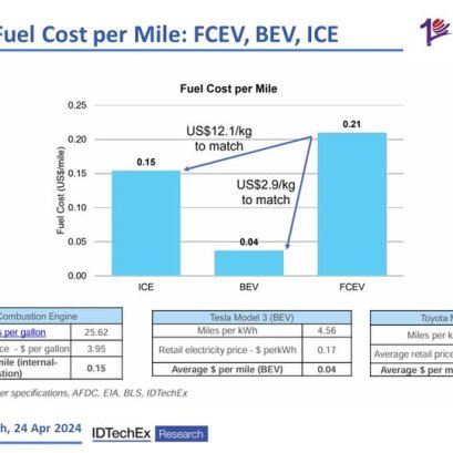 Fuel Cost per Mile: FCEV, BEV, ICE