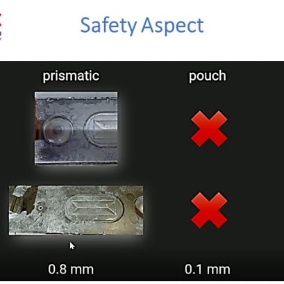 Safety aspect: Prismatic, Pouch, Cylindrical cells ?  Credit: Batemo GmbH