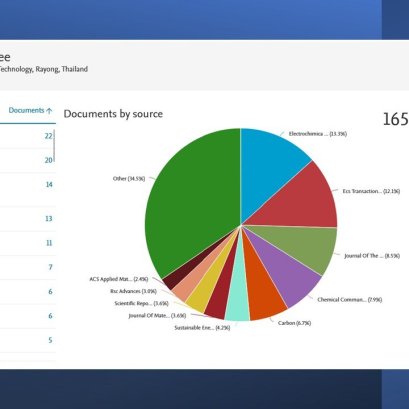 Update new journal impact factors 2021 recently reported this week!!!  Note, there are only some journals CEST previously published!   CEST would like to thank all current and former team members and collaborators.