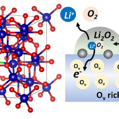 The paper by Chanikarn Tomon and her team  Li-air batteries  Highlights  • Oxygen vacancies play an important role in electrocatalytic activity. • Bifunctional electrocatalyst towards ORR and OER. • Bifunctional electrocatalyst for Li–O2 batteries. • Elec