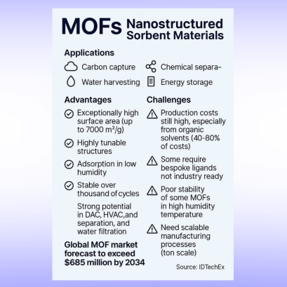 MOF (Metal-Organic Frameworks) วัสดุโครงข่ายรูพรุนระดับนาโน ที่กำลังมาแรงในงานวิจัยและเทคโนโลยีสีเขียว