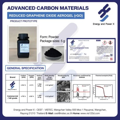 Calling all innovators! Seeking collaborators for our groundbreaking reduced graphene oxide aerogel (rGO) prototype.