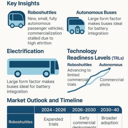 อนาคตของการเดินทางอัตโนมัติ!