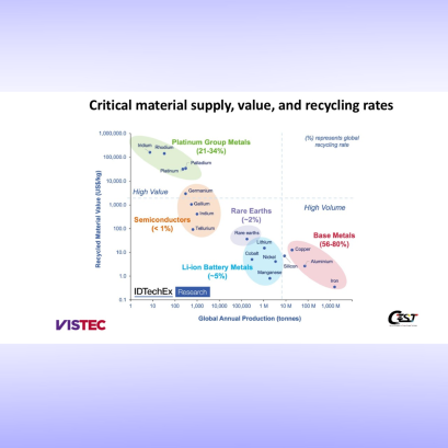 Critical materials: where value meets volume