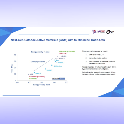 Next-Gen Cathode Active Materials (CAM): ลด Trade-off ระหว่าง พลังงาน และ ต้นทุน ภาพนี้สะท้อนทิศทางสำคัญของการพัฒนาวัสดุแคโทดสำหรับแบตเตอรี่ลิเธียม-ไอออนในยุคปัจจุบันและอนาคต