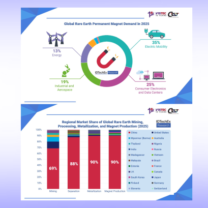 ทำไมจีนครอง Rare Earth ได้แทบทั้งห่วงโซ่? 