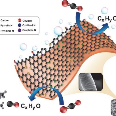 บทสรุปผู้บริหาร: การใช้ประโยชน์จาก CO2 และความยั่งยืนด้านสิ่งแวดล้อม