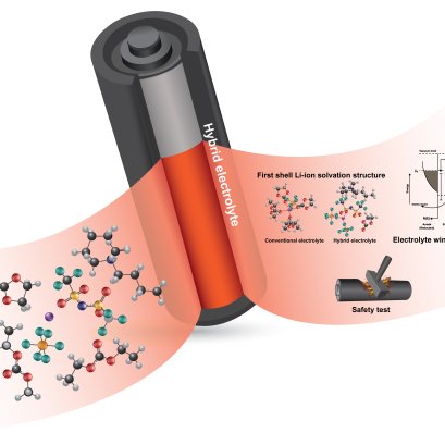 Free carbonate-based molecules in the electrolyte leading to severe safety concerns of Ni-rich Li-ion batteries