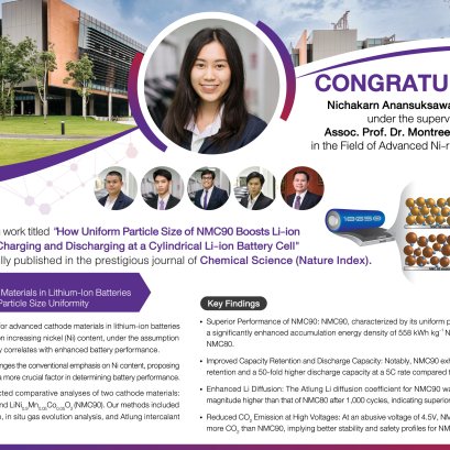 Big Congratualtions to Nichakarn Anansuksawat and Team. 