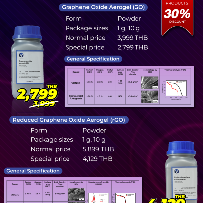 Special Promotion Advanced Carbon Materials