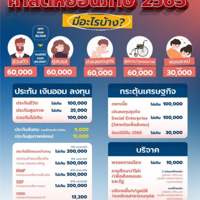 รู้ก่อนลดก่อน ค่าลดหย่อนปี 2565