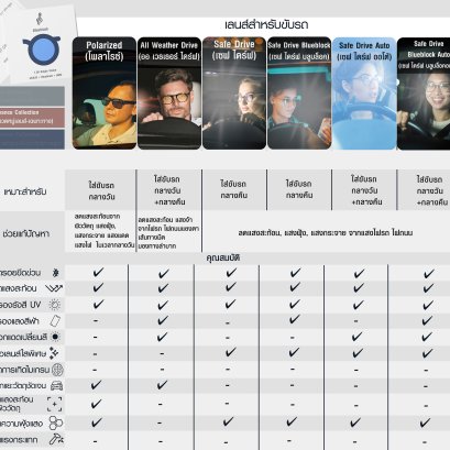 จาก Painpoint ของลูกค้า  สู่เลนส์ที่ตอบโจทย์ทุกปัญหาอย่างแท้จริง