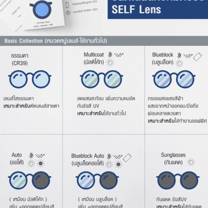คุณสมบัติเลนส์แต่ละชนิดของ SELF Lens