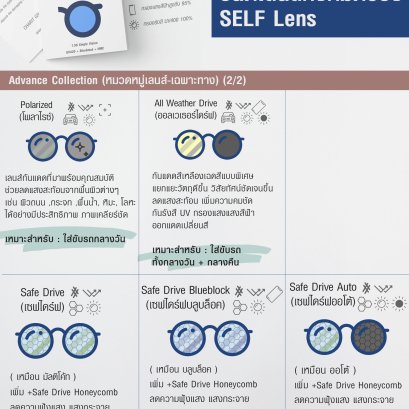 เลนส์ขับรถ ทำไมถึงมีหลายแบบ? แต่ละแบบต่างกันอย่างไร