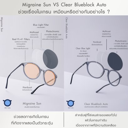 เลนส์ Migraine Sun VS Clear Blueblock Auto ช่วยลดอาการปวดหัวไมเกรนได้ต่างกันอย่างไร ?