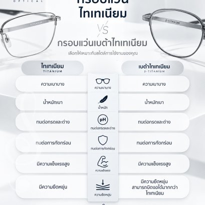 Titanium vs. β-Titanium สองวัสดุยอดนิยมสำหรับกรอบแว่นคุณภาพสูง