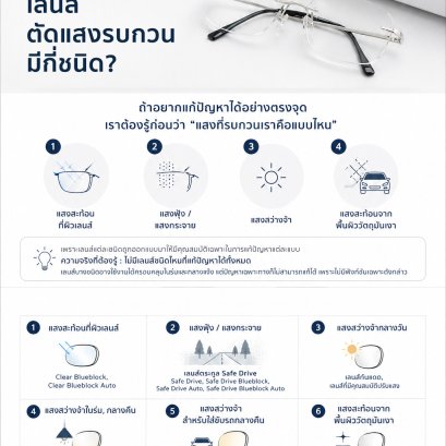 เลนส์ตัดแสงรบกวน มีกี่ชนิดกัน?