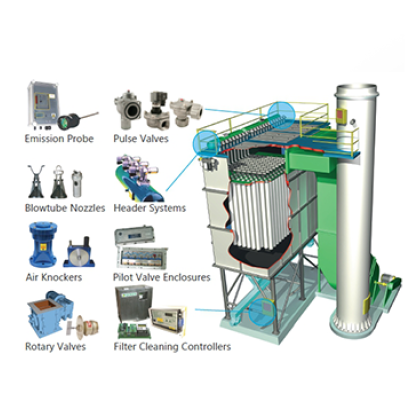 Equipment in dust collector system