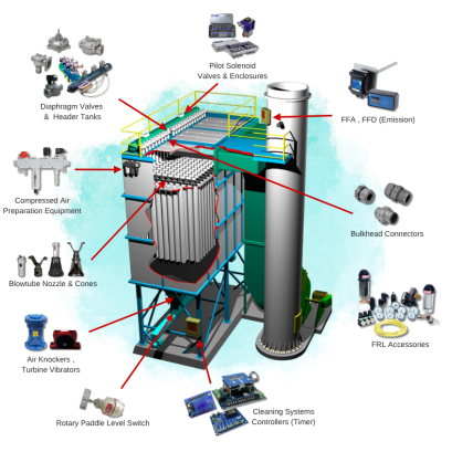 Dust collector 