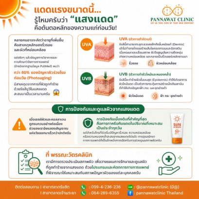 ️ แดดแรงขนาดนี้... รู้ไหมครับว่า "แสงแดด" คือต้นตอหลักของความแก่ก่อนวัย!