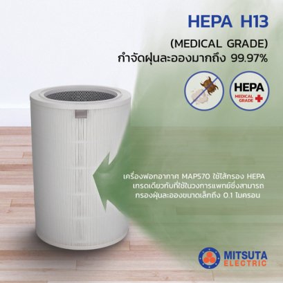 เหตุผลที่ต้องเปลี่ยนแผ่นฟอกอากาศ หลังใช้งานเครื่องฟอกอากาศไปสักระยะ