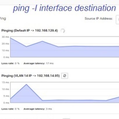 วิเคราะห์ปัญหา Network โดยการใช้ Meraki MX Ping Tool