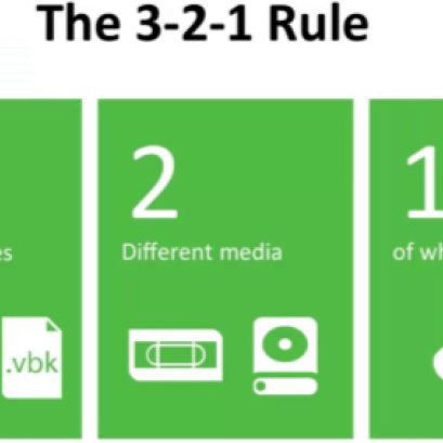 3-2-1 Backup Rule