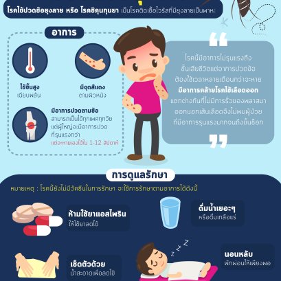 “ชิคุนกุนย่า”  โรคไข้ปวดข้อยุงลาย 