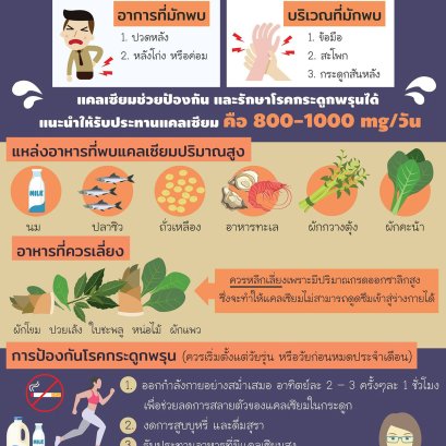 โรคกระดูกพรุน กับการกินแคลเซียม